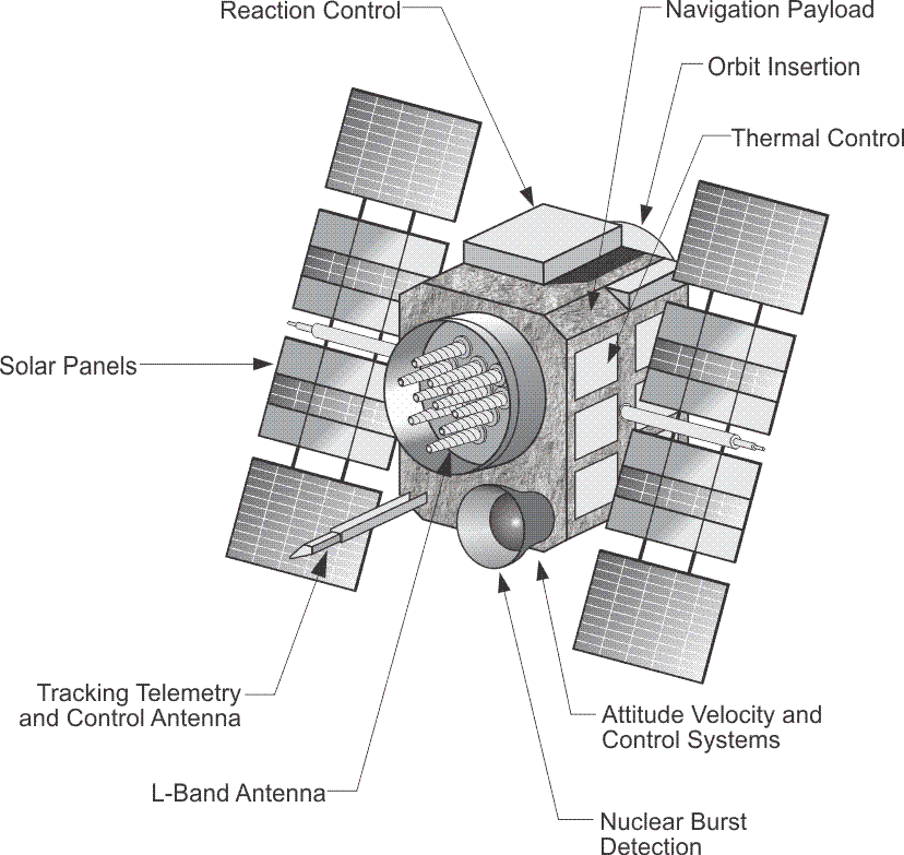 The Space Segment Geog 862 Gps And Gnss For Geospatial Professionals 7533